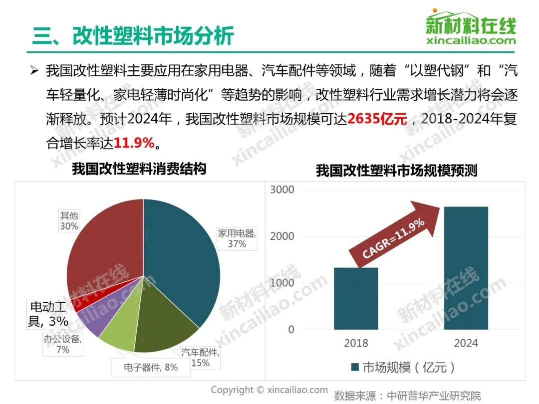  2020年中(zhōng)國改性塑料行業發展分(fēn)析及前景預測！